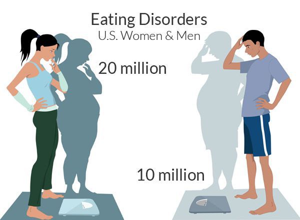 Расстройство пищевого поведения у женщин и мужчин