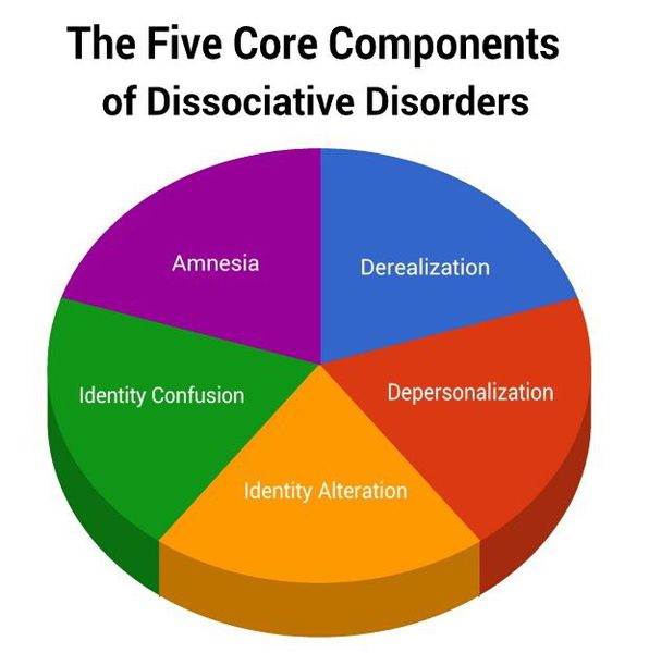 Причины развития диссоциативного расстройства