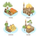 Аль-Акса – Мечеть Отдаления. История и описание храма
