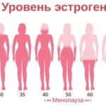 https://dgp1nn.ru/blog/wp-content/uploads/snizhenie-urovnya-estrogena-s-vozrastom-s.jpg